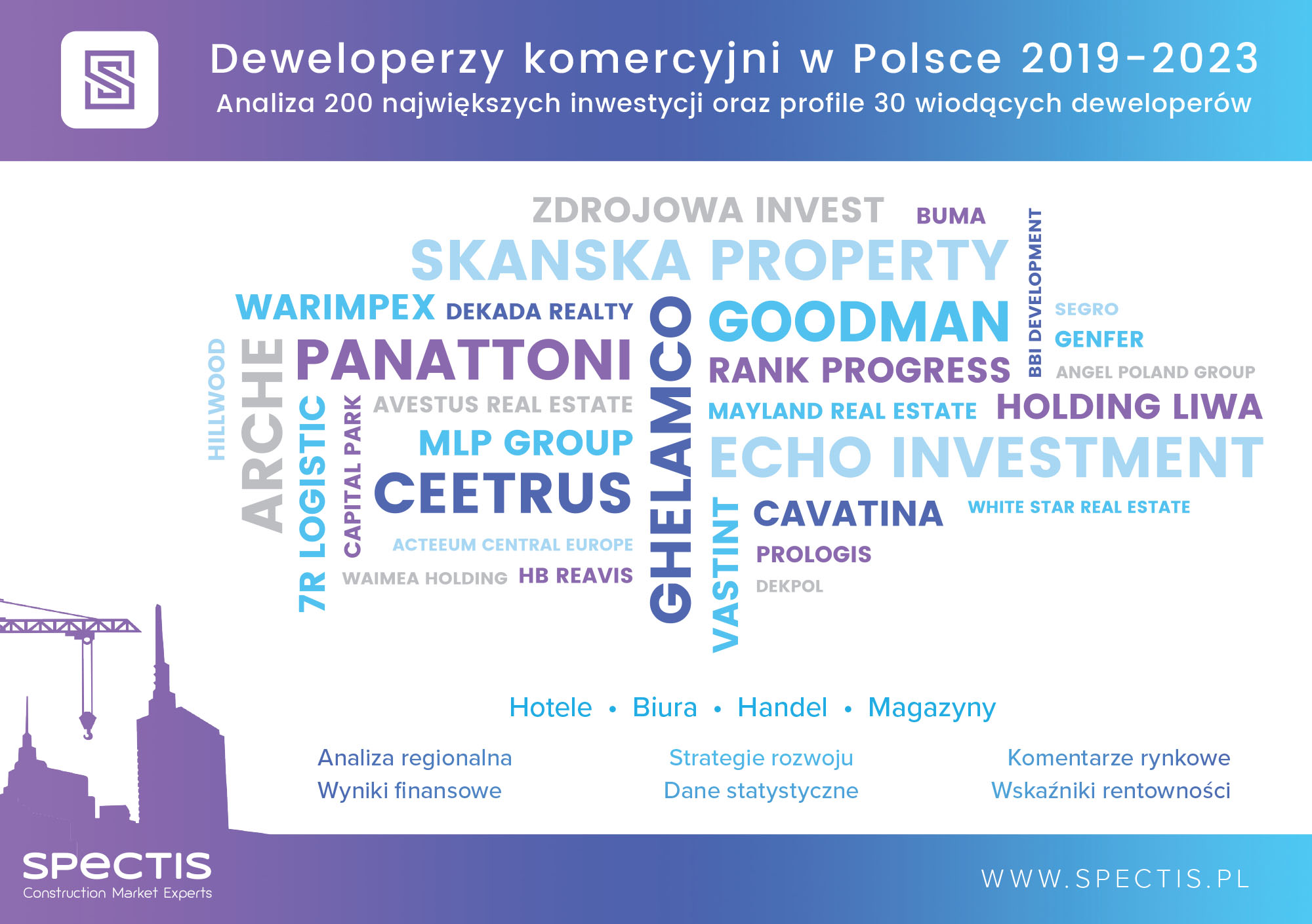 Inwestycje 30 wiodących deweloperów komercyjnych w Polsce warte 40 mld zł